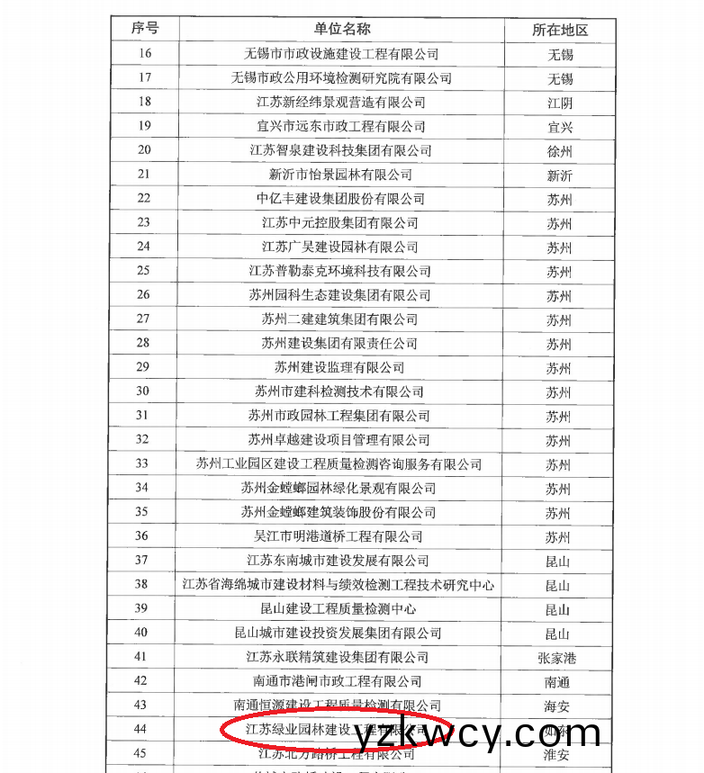 關于(yu)公(gong)佈江(jiang)囌(su)省海緜城市聯(lian)盟(meng)成(cheng)員單位(wei)第一(yi)批增補(bu)名單(dan)的(de)公告